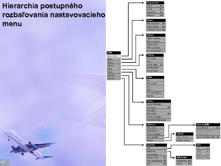 Hierarchia postupného rozbaľovania nastavovacieho menu 