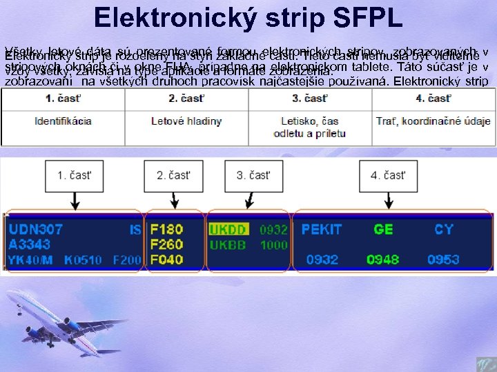 Elektronický strip SFPL Všetky letové dáta sú prezentované formou elektronických stripov, zobrazovaných v Elektronický