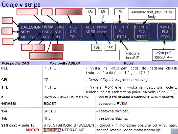 Údaje v stripe Pole podľa ICAO Pole podľa ADEXP Popis MOTOR 
