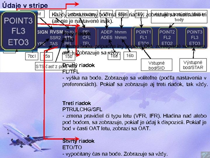 Údaje v stripe Každý zobrazovaný bod má štyri riadky, zobrazujú sa minimálne tri (ak