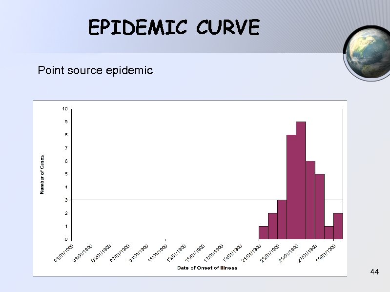 EPIDEMIC CURVE Point source epidemic 44 