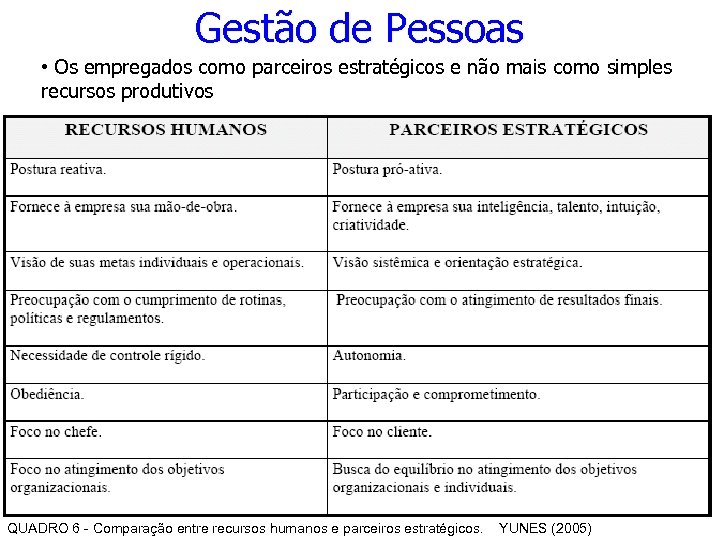 Gestão de Pessoas • Os empregados como parceiros estratégicos e não mais como simples