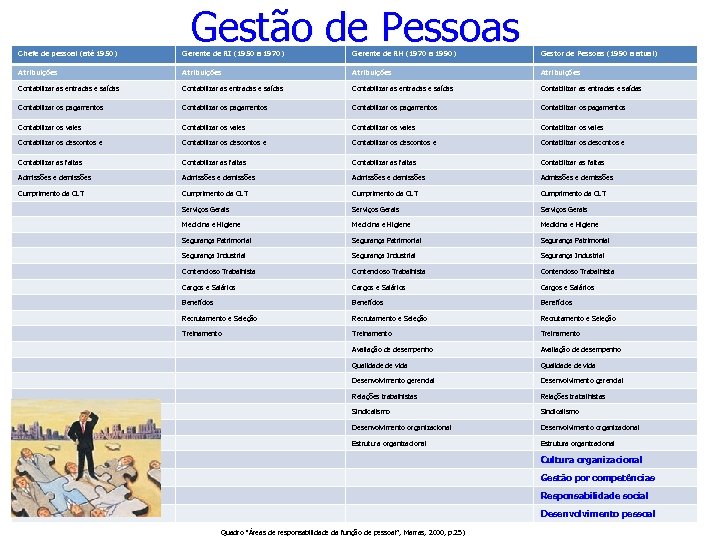 Gestão de Pessoas Chefe de pessoal (até 1950) Gerente de RI (1950 a 1970)