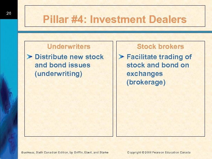 26 Pillar #4: Investment Dealers Underwriters Distribute new stock and bond issues (underwriting) Business,