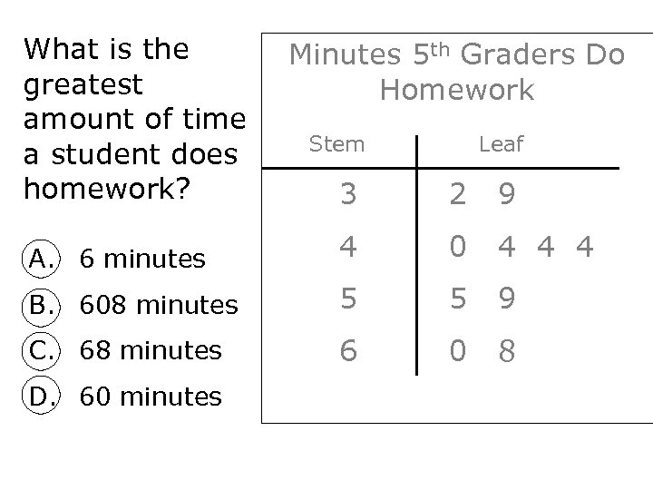 What is the greatest amount of time a student does homework? Minutes 5 th