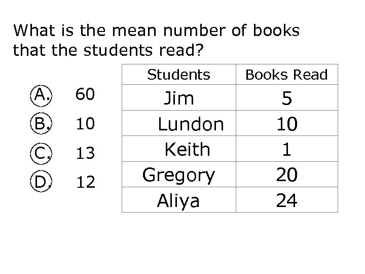 What is the mean number of books that the students read? Students A. 60