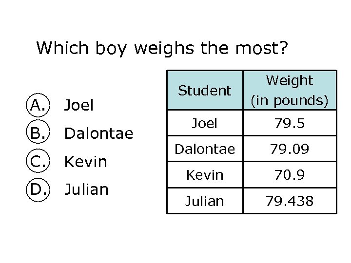 Which boy weighs the most? A. Joel B. Dalontae C. Kevin D. Julian Student