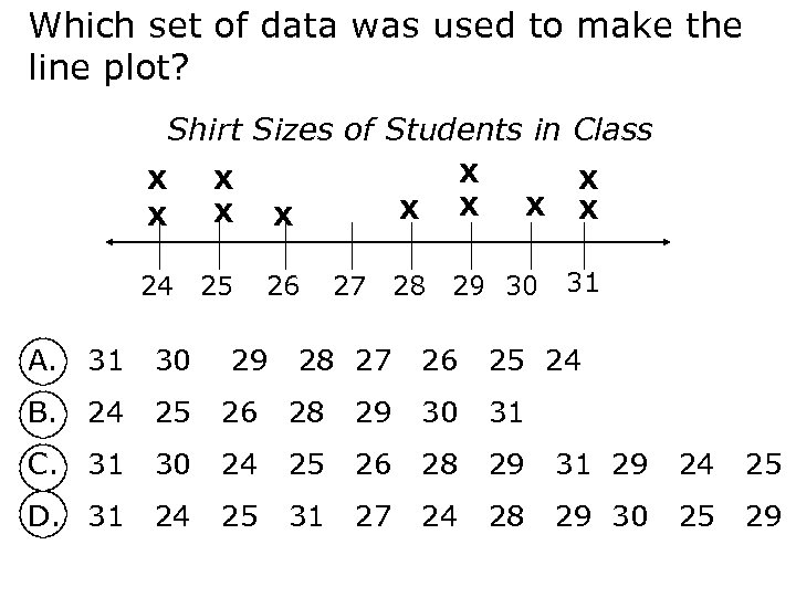 Which set of data was used to make the line plot? Shirt Sizes of