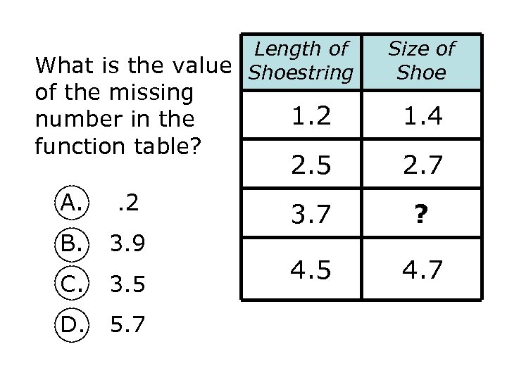 Length of What is the value Shoestring of the missing number in the function