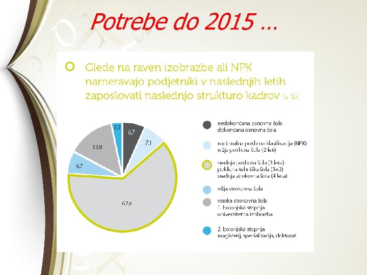 Potrebe do 2015 … 