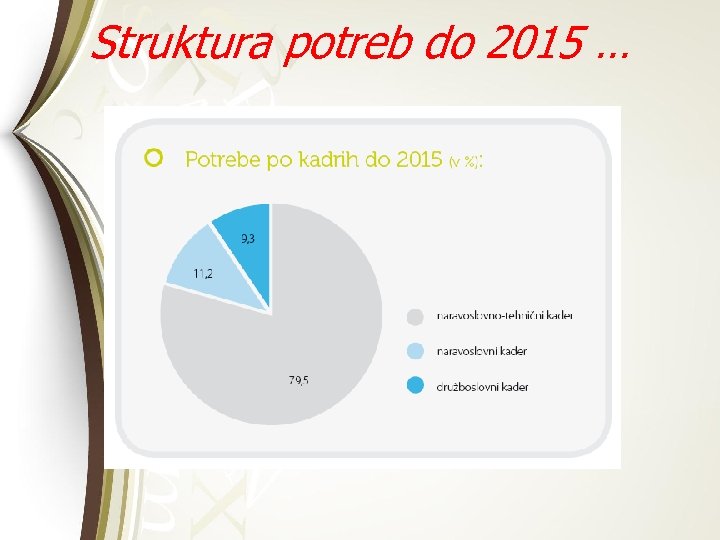 Struktura potreb do 2015 … 