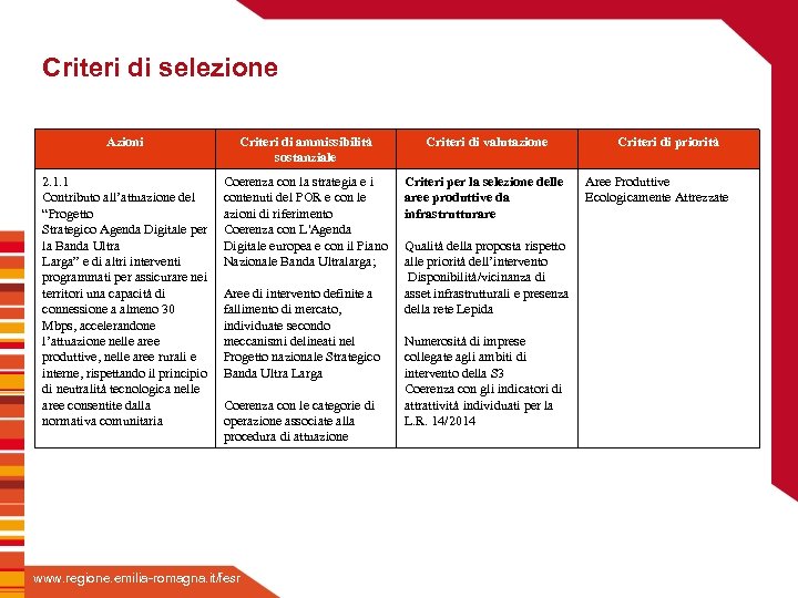 Criteri di selezione Azioni Criteri di ammissibilità sostanziale Criteri di valutazione 2. 1. 1