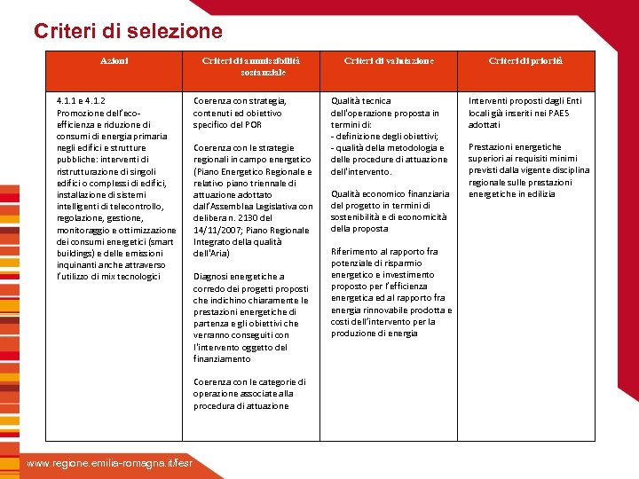 Criteri di selezione Azioni 4. 1. 1 e 4. 1. 2 Promozione dell’ecoefficienza e