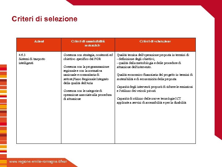 Criteri di selezione Azioni Criteri di ammissibilità sostanziale Criteri di valutazione Fare clic per