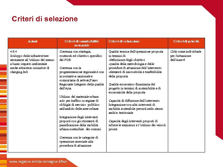 Criteri di selezione Azioni 4. 6. 4 Sviluppo delle infrastrutture necessarie all’utilizzo del mezzo
