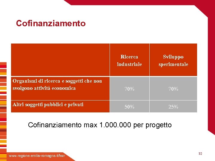 Cofinanziamento Ricerca Sviluppo Fare clic per inserire titolo industriale sperimentale Organismi di ricerca e