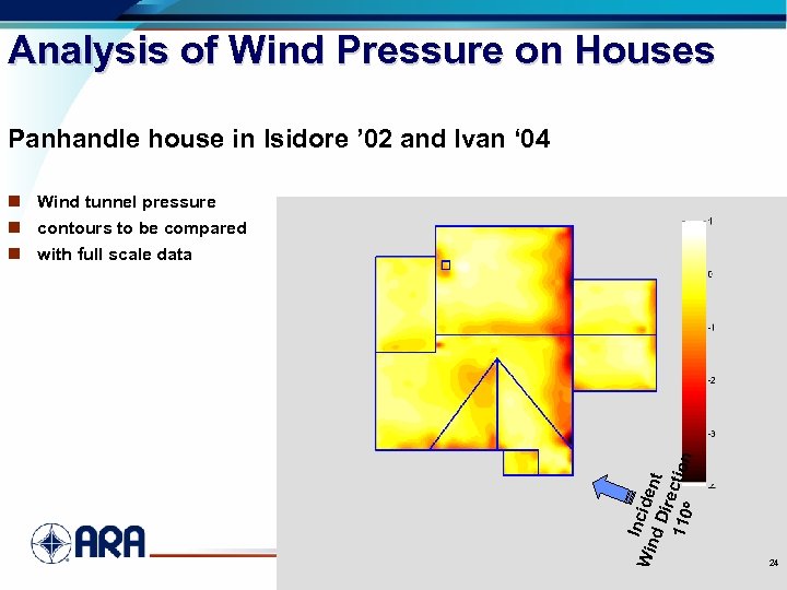 Analysis of Wind Pressure on Houses Panhandle house in Isidore ’ 02 and Ivan