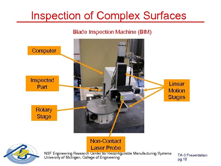 Inspection of Complex Surfaces Blade Inspection Machine (BIM) Computer Inspected Part Linear Motion Stages