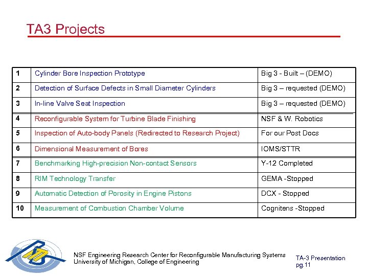 TA 3 Projects 1 Cylinder Bore Inspection Prototype Big 3 - Built – (DEMO)