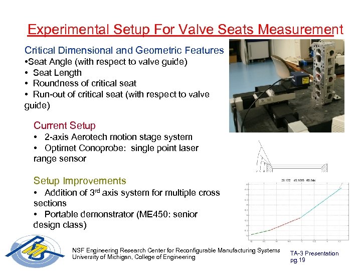 Experimental Setup For Valve Seats Measurement Critical Dimensional and Geometric Features • Seat Angle
