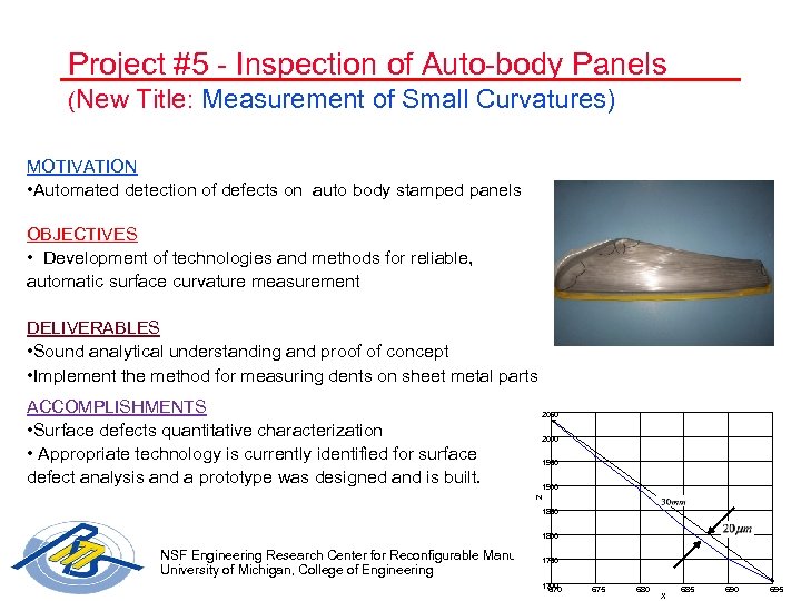 Project #5 - Inspection of Auto-body Panels (New Title: Measurement of Small Curvatures) MOTIVATION