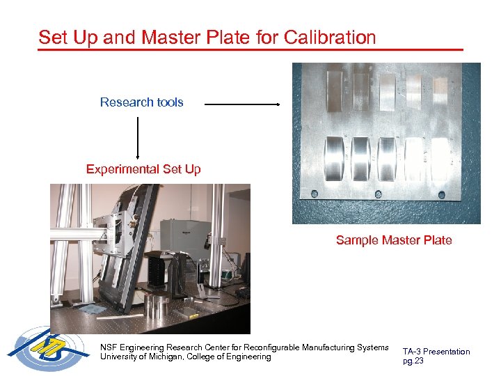 Set Up and Master Plate for Calibration Research tools Experimental Set Up Sample Master