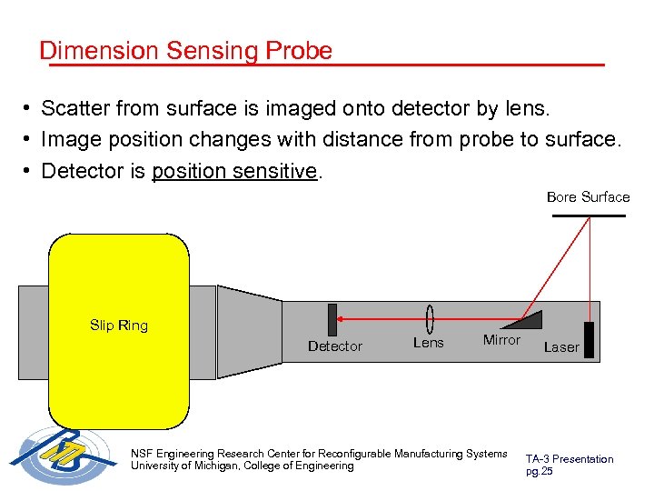 Dimension Sensing Probe • Scatter from surface is imaged onto detector by lens. •