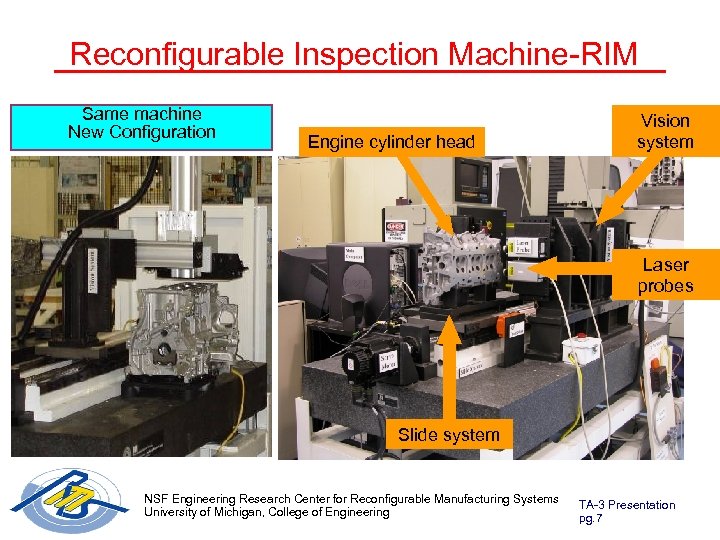 Reconfigurable Inspection Machine-RIM Same machine New Configuration Engine cylinder head Vision system Laser probes