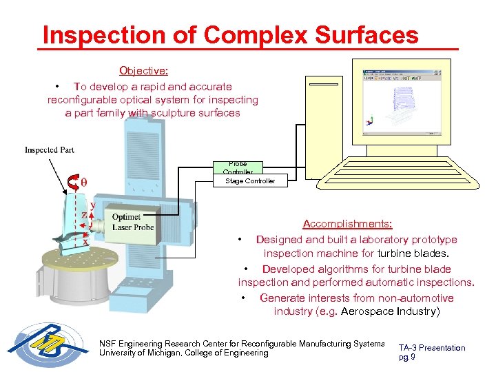 Inspection of Complex Surfaces Objective: • To develop a rapid and accurate reconfigurable optical