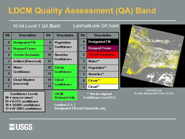 LDCM Quality Assessment (QA) Band 16 -bit Level 1 QA Band Bit Description Bit