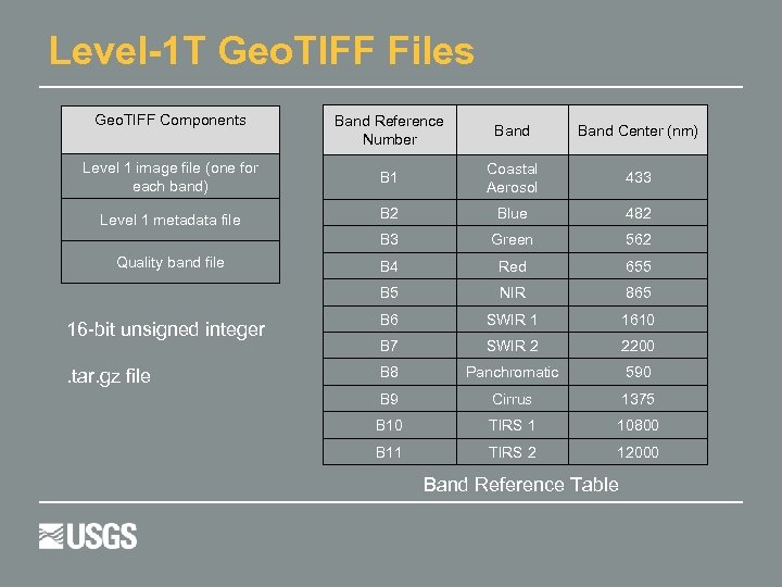Level-1 T Geo. TIFF Files Geo. TIFF Components Band Reference Number Band Center (nm)