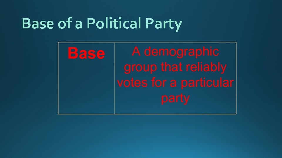 Base of a Political Party Base A demographic group that reliably votes for a