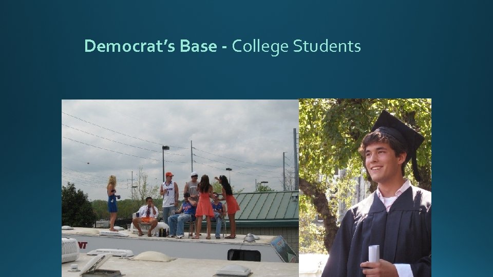 Democrat’s Base - College Students 