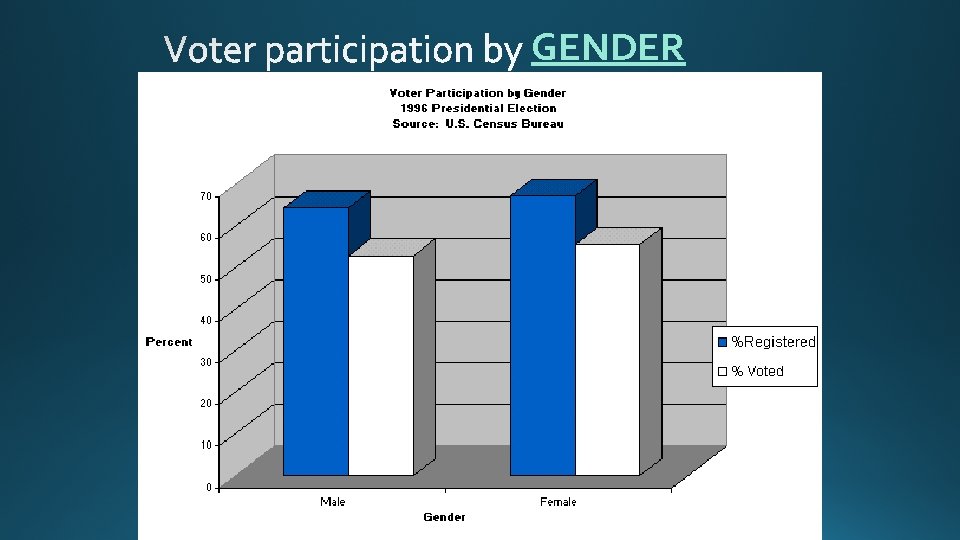 GENDER 