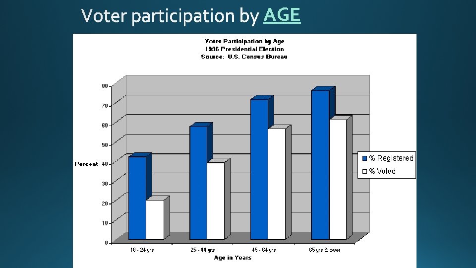 AGE 