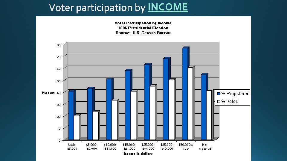 INCOME 