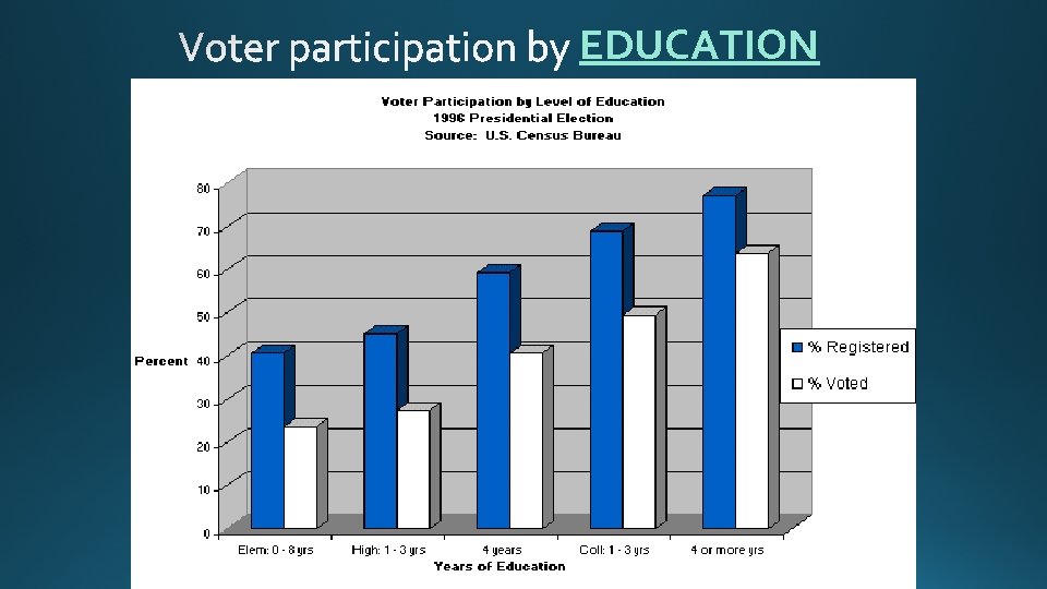 EDUCATION 