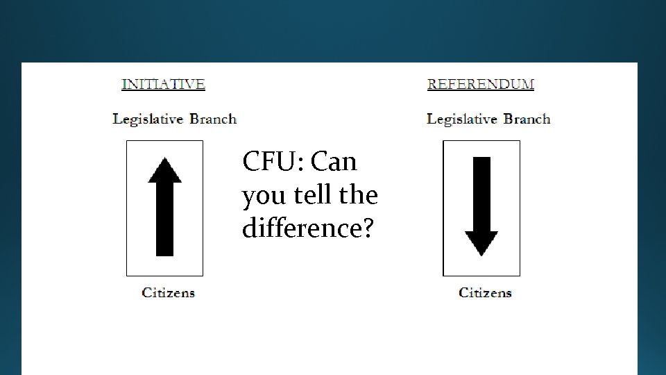 CFU: Can you tell the difference? 