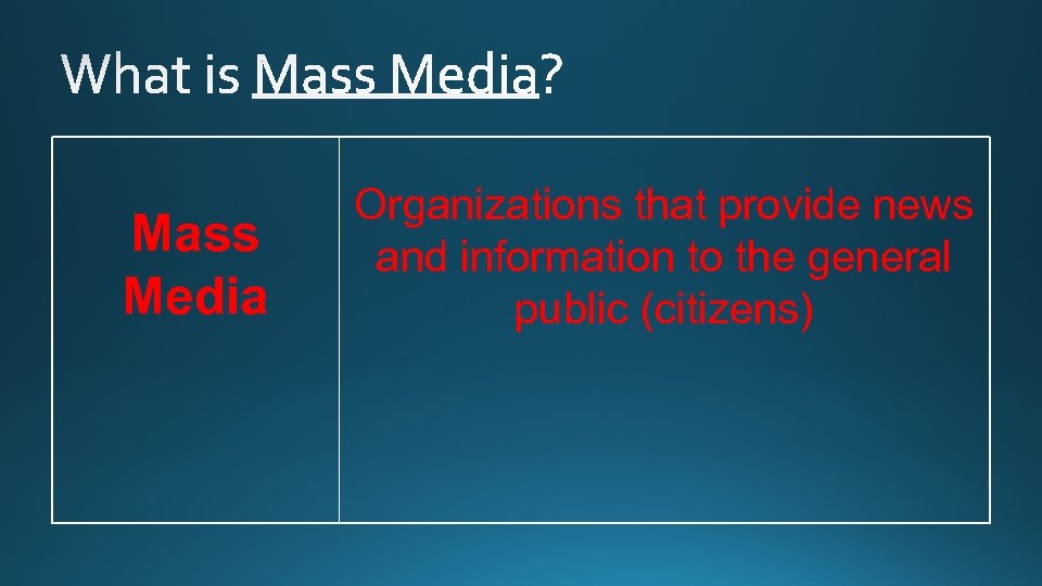 Mass Media Organizations that provide news and information to the general public (citizens) 