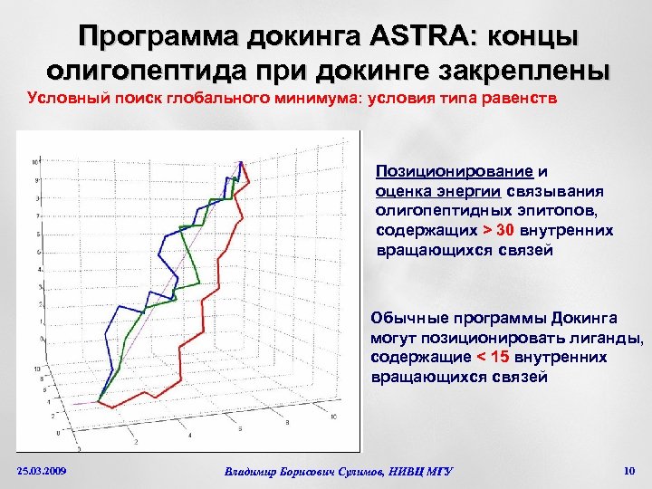 Программа докинга ASTRA: концы олигопептида при докинге закреплены Условный поиск глобального минимума: условия типа