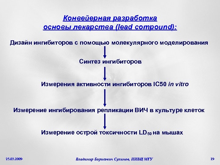 Конвейерная разработка основы лекарства (lead compound): Дизайн ингибиторов с помощью молекулярного моделирования Синтез ингибиторов