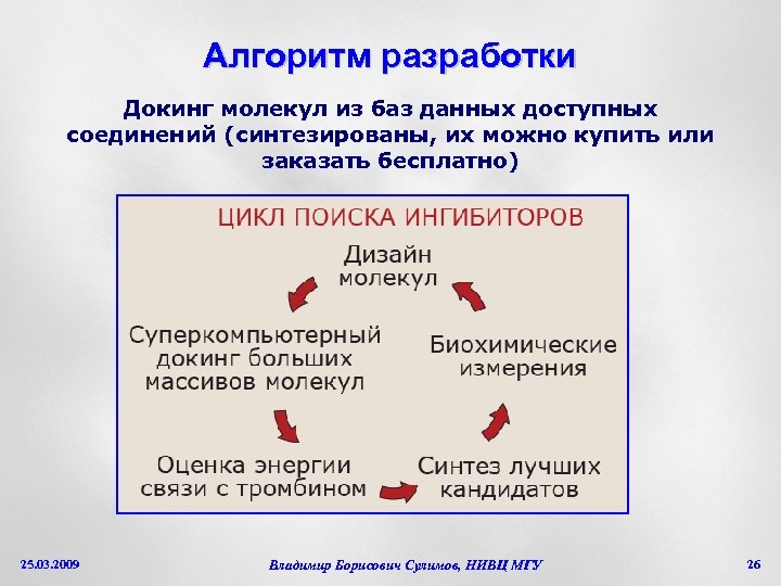 Алгоритм разработки Докинг молекул из баз данных доступных соединений (синтезированы, их можно купить или