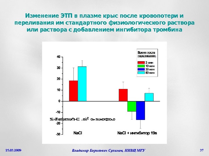 Изменение ЭТП в плазме крыс после кровопотери и переливания им стандартного физиологического раствора или