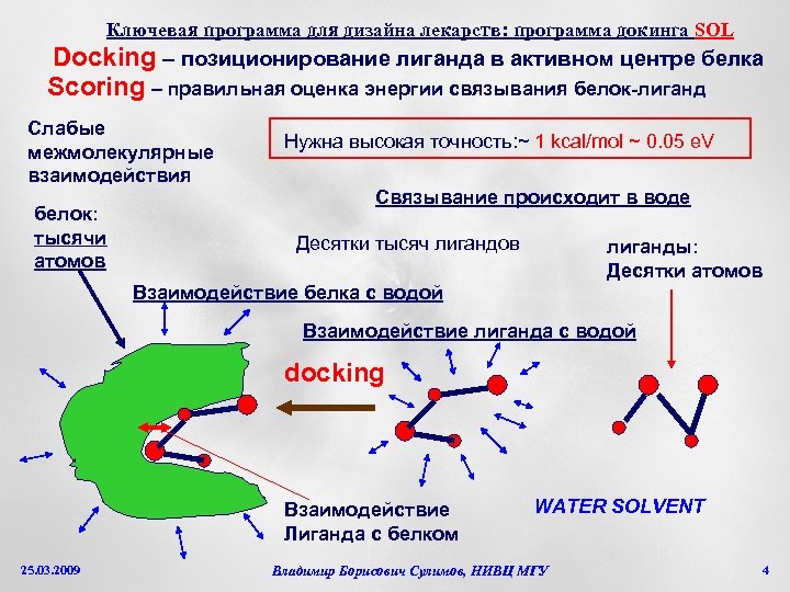 Ключевая программа для дизайна лекарств: программа докинга SOL Docking – позиционирование лиганда в активном
