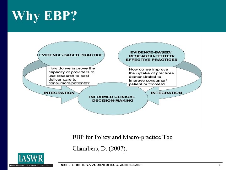 Why EBP? EBP for Policy and Macro-practice Too Chambers, D. (2007). INSTITUTE FOR THE