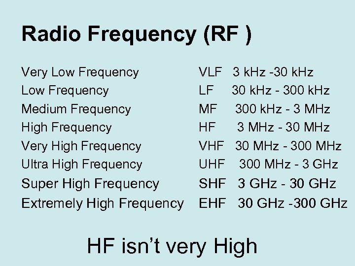 Radio Frequency (RF ) Very Low Frequency Medium Frequency High Frequency Very High Frequency