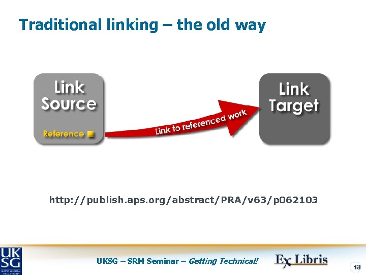 Traditional linking – the old way http: //publish. aps. org/abstract/PRA/v 63/p 062103 UKSG –