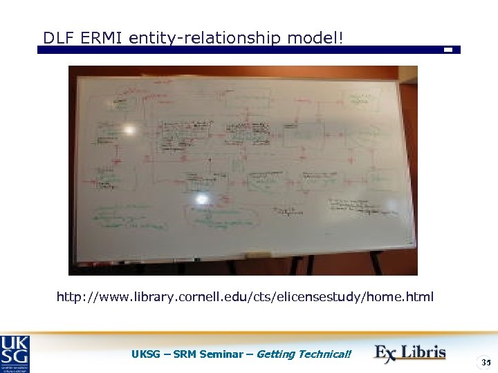 DLF ERMI entity-relationship model! http: //www. library. cornell. edu/cts/elicensestudy/home. html UKSG – SRM Seminar