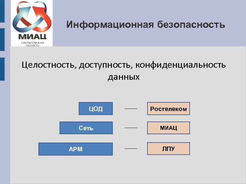 Целостность безопасности