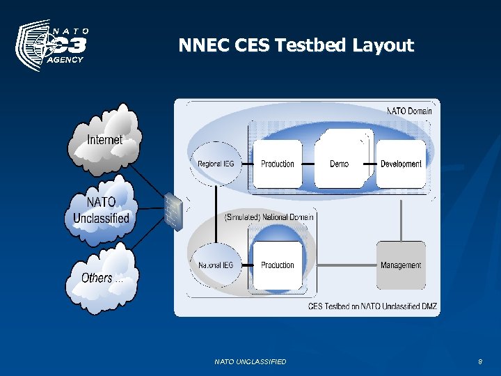 NNEC CES Testbed Layout NATO UNCLASSIFIED 8 